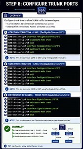 Medium Office Network Configuration | Step-by-Step Cisco CLI |CCNA #ITWithManas#NetworkConfiguration