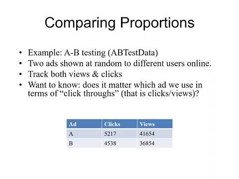 Using Excel for Hypothesis Testing: Comparing Proportions