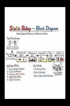 STATIC RELAY