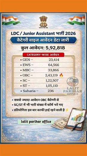 LDC bharti 2026 🔥 ॥ अब तक के कुल आवेदन॥ किस कैटेगरी में ज्यादा आवदेन 🔔 ॥ letest update 📢॥ #examnews