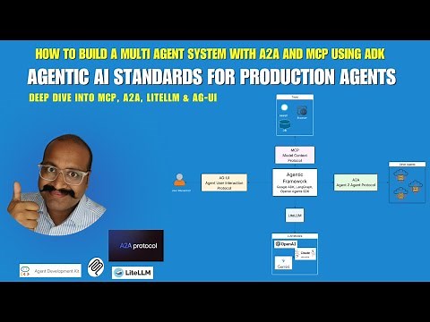 Agentic AI Standards: Building with MCP, A2A, LiteLLM & AG-UI using ADK