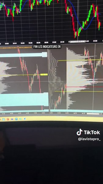 Comprendre l'indicateur d'order flow en trading