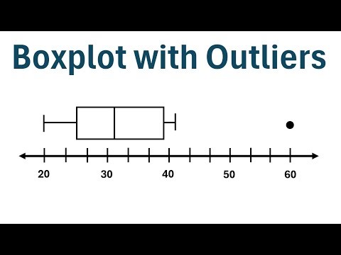 How to Create a Boxplot with Outliers