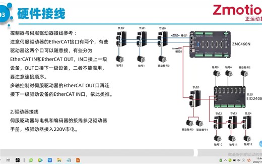 机器人计算力矩控制（computed torque control）与滑模控制（sliding mode control）-花宇NOTE-学习-哔哩哔哩视频