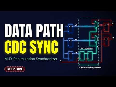 The CDC Data Path Synchronization Method Every Engineer Needs