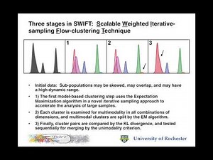 SWIFT Tutorial 1: Installing SWIFT and clustering a sample.