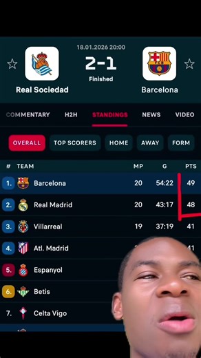 Confiance en nos joueurs : Un match difficile pour le Barça
