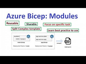 LetsDevOps: Azure Bicep EP05-Modules, How to create and implement in bicep template.