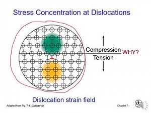 Engineering Materials_Chapter5_Dislocations and Plasticity in Metals _2