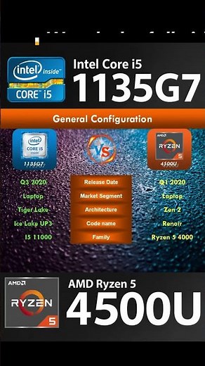Intel i5 11th gen 1135G7 vs AMD Ryzen 5 4500U | Part 1