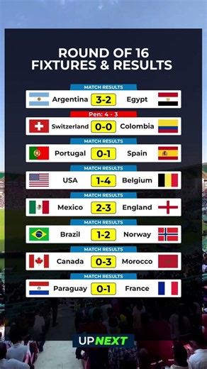 Argentina & Switzerland Advance to World Cup 2026 Quarter-Finals! #worldcup2026