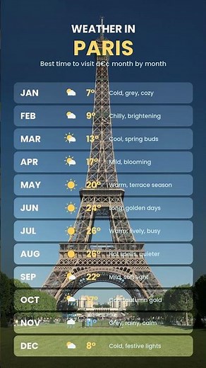Weather in Paris 🇫🇷 best month to visit