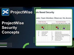 Lesson 2: ProjectWise Security Concepts