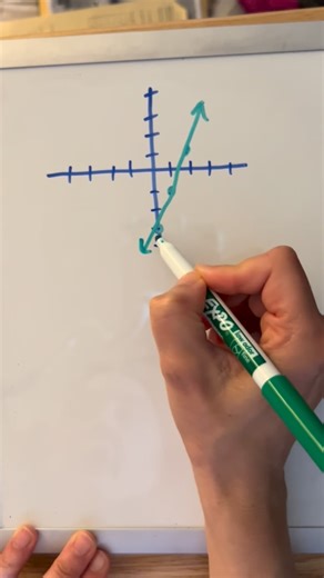 TinaTheTutor | Math Enthusiast on Instagram: "Slope-intercept form, point-slope form, and how they relate to each other (part 1). 📈 . Sent these videos to a student recently. 💻 . . . #slopeinterceptform #pointslopeform #algebra #numbersense #mathisnotaworksheet #mathathome #mathactivities #ilovemath #iteachmath #mathtutor #math #maths #homeschooling #elementarymath #middleschoolmath #teachersofinstagram #mathteachers #mathteachertribe #igteachers #iteach #iteach4th #iteach5th #iteach6th #iteac