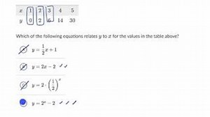 Linear and exponential growth — Basic example