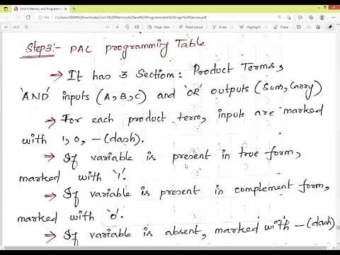 Implementation of Full adder using PAL
