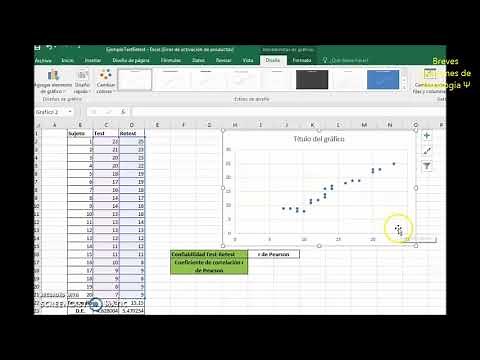 Confiabilidad Test-Retest. Coef. de correlación Pearson (r)