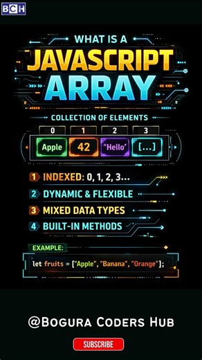 What is JavaScript Array |JavaScript Arrays Explained in 10 Seconds 🔥 Zero to Hero |Learn JavaScript