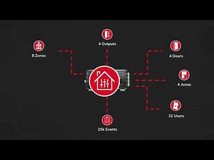 Inner Range Inception Express