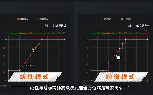 新一代GCC软件教程，如何控制电脑风扇转速？