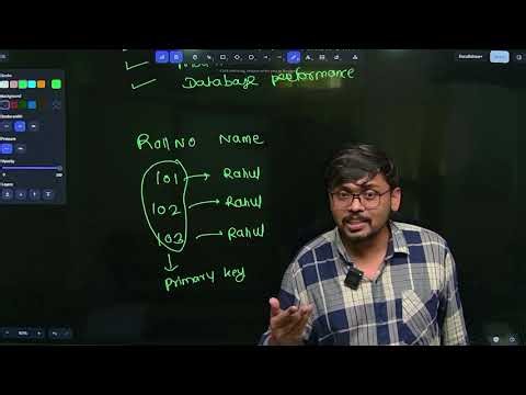 Day 09: Candidate Key, Alternate Key, Composite Key, Super Key, Natural Key & Surrogate Key