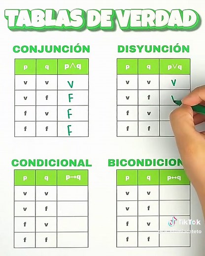 Aprende las Tablas de Verdad en Matemáticas