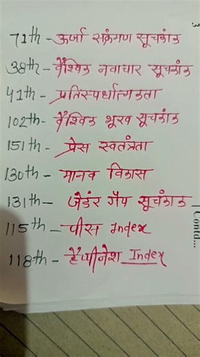 #02)SSC GD Important Question | #sscgd #gdspecial #gdpaper #gdmaths #gd2025 #sscexam #competititve