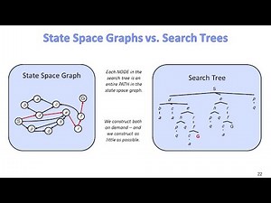 CMPS 403 | Artificial Intelligence | F20 | Session 2-(II) | Search (Search Trees)