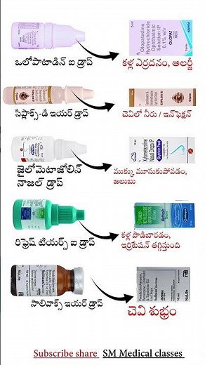 "Top 5 common drops in india||కంటి & చెవి డ్రాప్స్ ఉపయోగం||#skincare #medicosstuff #science