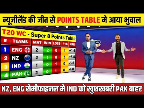 T20 WORLDCUP POINTS TABLE 2026 - न्यूज़ीलैंड की जीत से पॉइंट्स टेबल मे मचा भुचाल, NZ IND को खुशखबरी