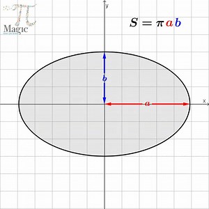Area of an ellipse | Magic PI - math animations