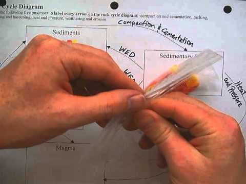 Starburst Candy Rock Cycle Lab