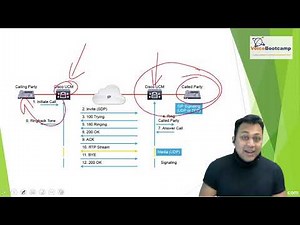 VoiceBootcam CCNP Collaboration Training