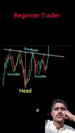 #trader #exclusivepatterns #forex #stockmarket #trading #pattern #crypto #moneyfromusstockmarket