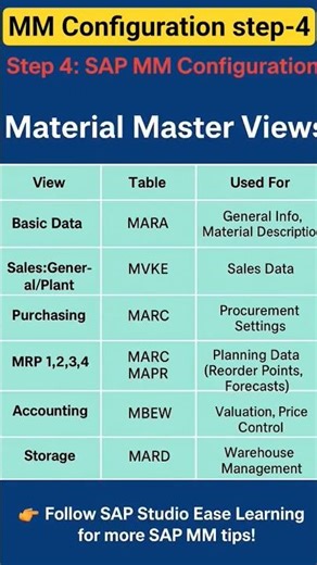 Sap MM Configuration table step-4 forbeginners#sapclasses #sapmaterialmanagement#viral #ytshorts