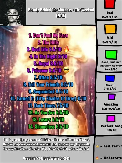 Beauty Behind The Madness by The Weeknd Album Tracklist Ranking