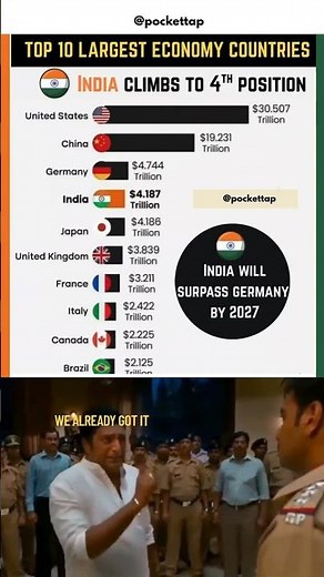 Top 10 Largest Economies in the World 🌍 2025