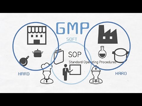 GMP in 3 minutes