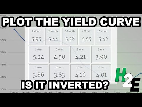 Plotting the Yield Curve in Excel