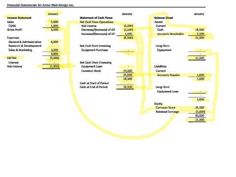 How the Three Financial Statements Fit Together