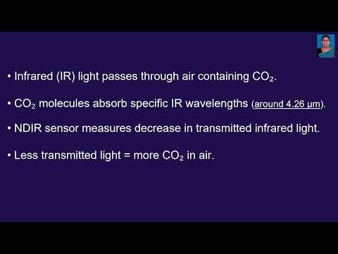 CO2 Gas Sensor Working Principle