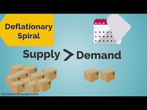 Say's Law (Jean-Baptiste Say) Explained in One Minute: Aggregate Supply = Aggregate Demand?