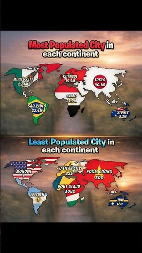 Most and Least Populated City in Each Continent 🌍
