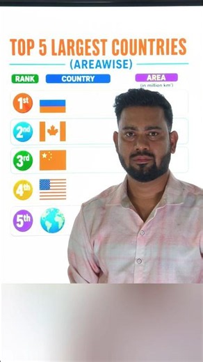 Largest Country 💫