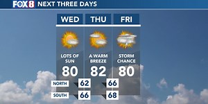 The 80s return to the forecast