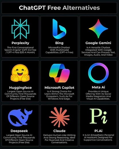 Top Free ChatGPT Alternatives You Should Try in 2025 💡