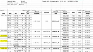 Révision des Prix dans les Marchés Publics 2026 - AJBTP