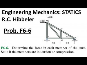 Hibbeler Engineering Mechanics STATICS: Problem F6-6 Walkthrough