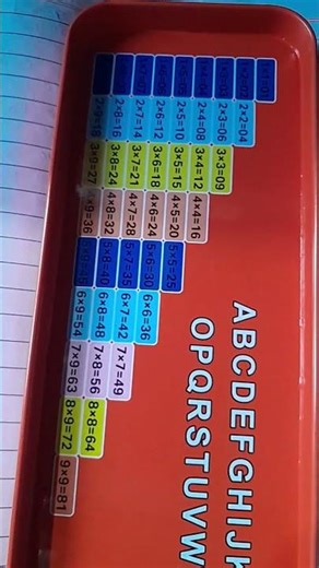 ₹100 Geometry Box Review | Compass, Scale, Pencil Test #allsolutionshop