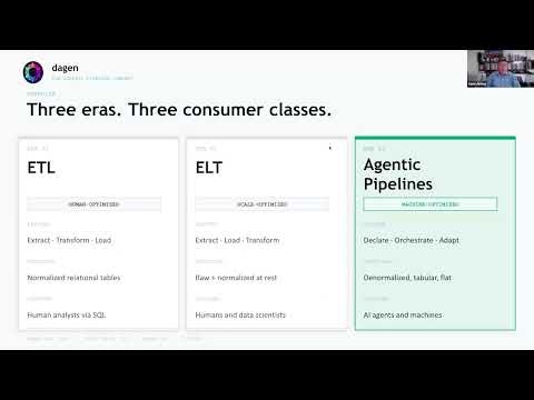 The Three Eras of Data Infrastructure